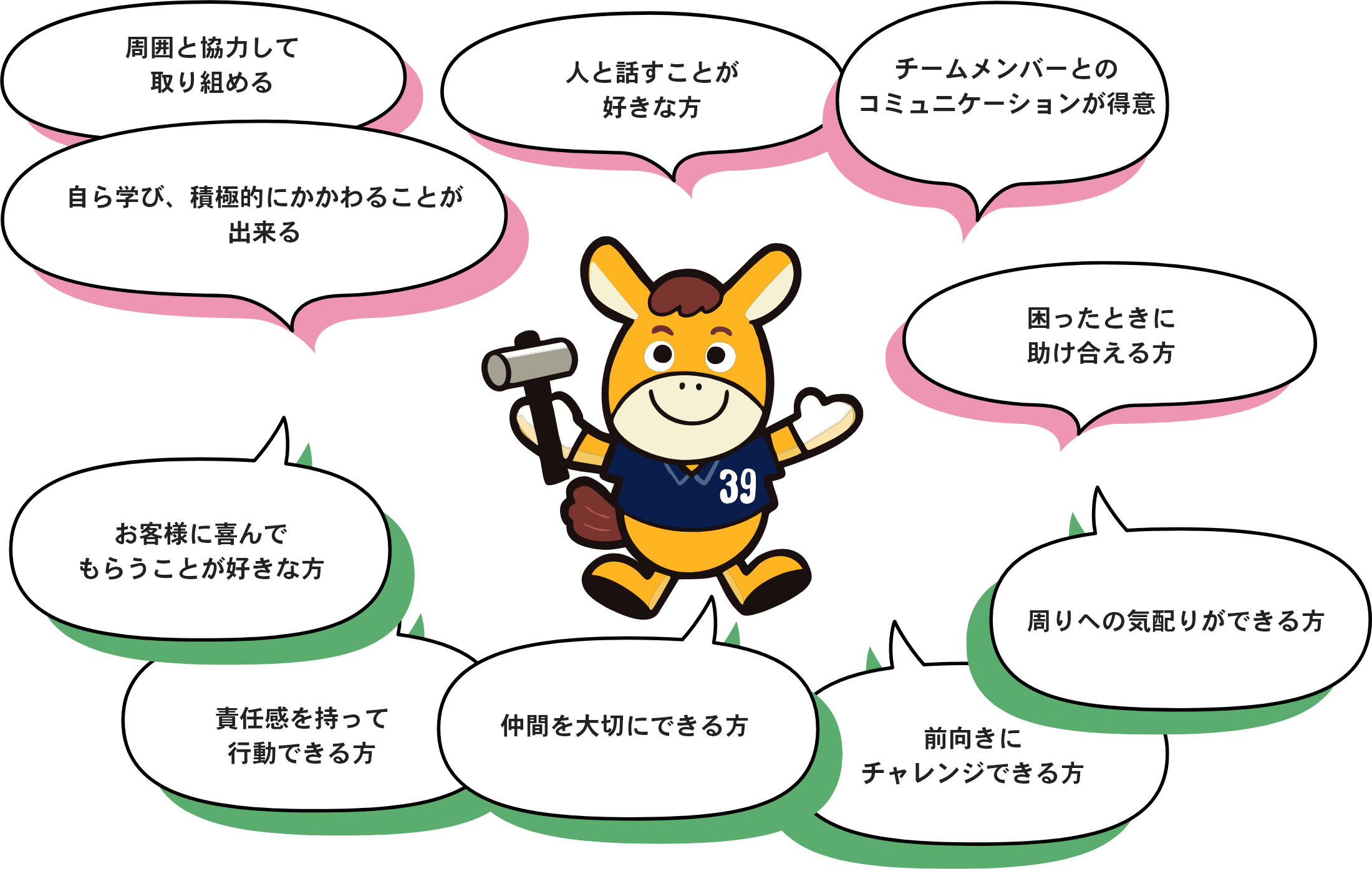 こんな方と一緒に働きたい