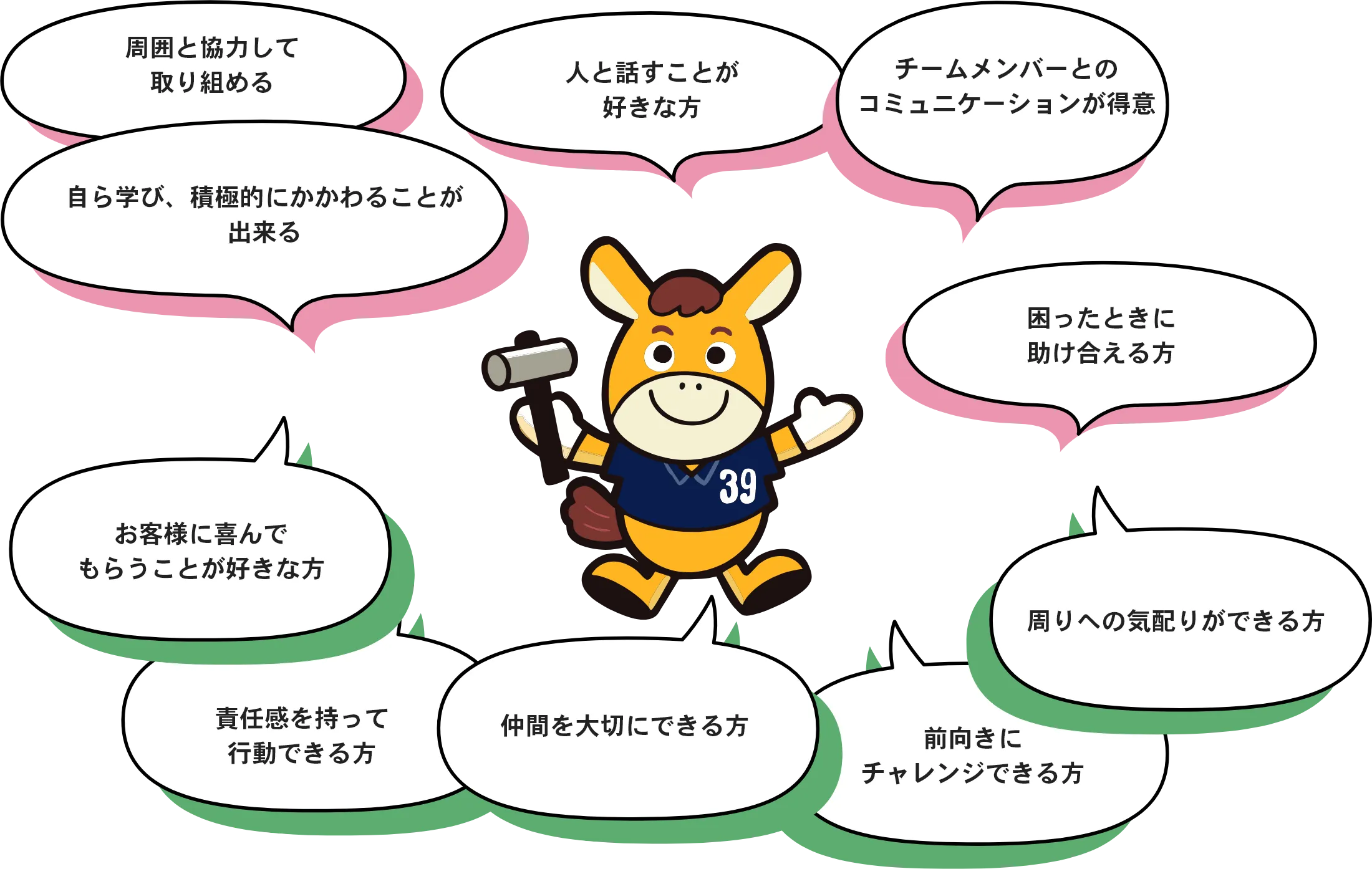 こんな方と一緒に働きたい