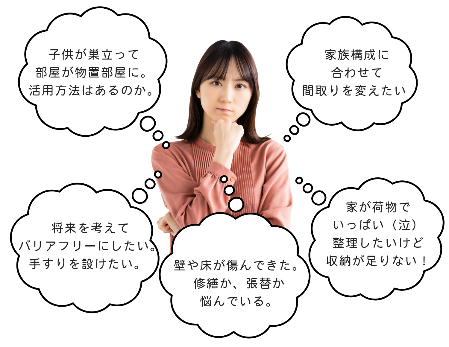 リフォームのお悩み